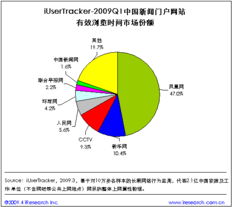 網(wǎng)盈機(jī)構(gòu) 一站式專(zhuān)業(yè)電子商務(wù)賦能解決方案